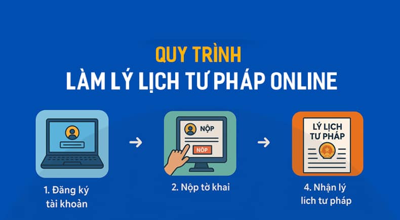 quy trình làm lý lịch tư pháp